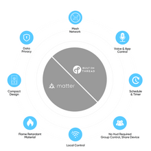 Load image into Gallery viewer, Onvis Smart Plug S4, Matter over Thread, 15A/1800W Max, Works with Apple Home, Alexa, Google Home & SmartThings