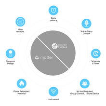 Load image into Gallery viewer, Onvis Smart Plug S4EU, Matter over Thread, 16A/4000W Max, Works with Apple Home, Alexa, Google Home, SmartThings
