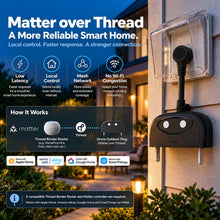 Load image into Gallery viewer, Onvis Outdoor Smart Plug, Matter Over Thread, Matter Energy Monitoring, IP65
