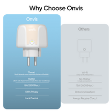 Load image into Gallery viewer, Onvis Smart Plug S4EU, Matter over Thread, 16A/4000W Max, Works with Apple Home, Alexa, Google Home, SmartThings
