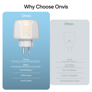 Onvis Smart Plug S4EU, Matter over Thread, 16A/4000W Max, Works with Apple Home, Alexa, Google Home, SmartThings